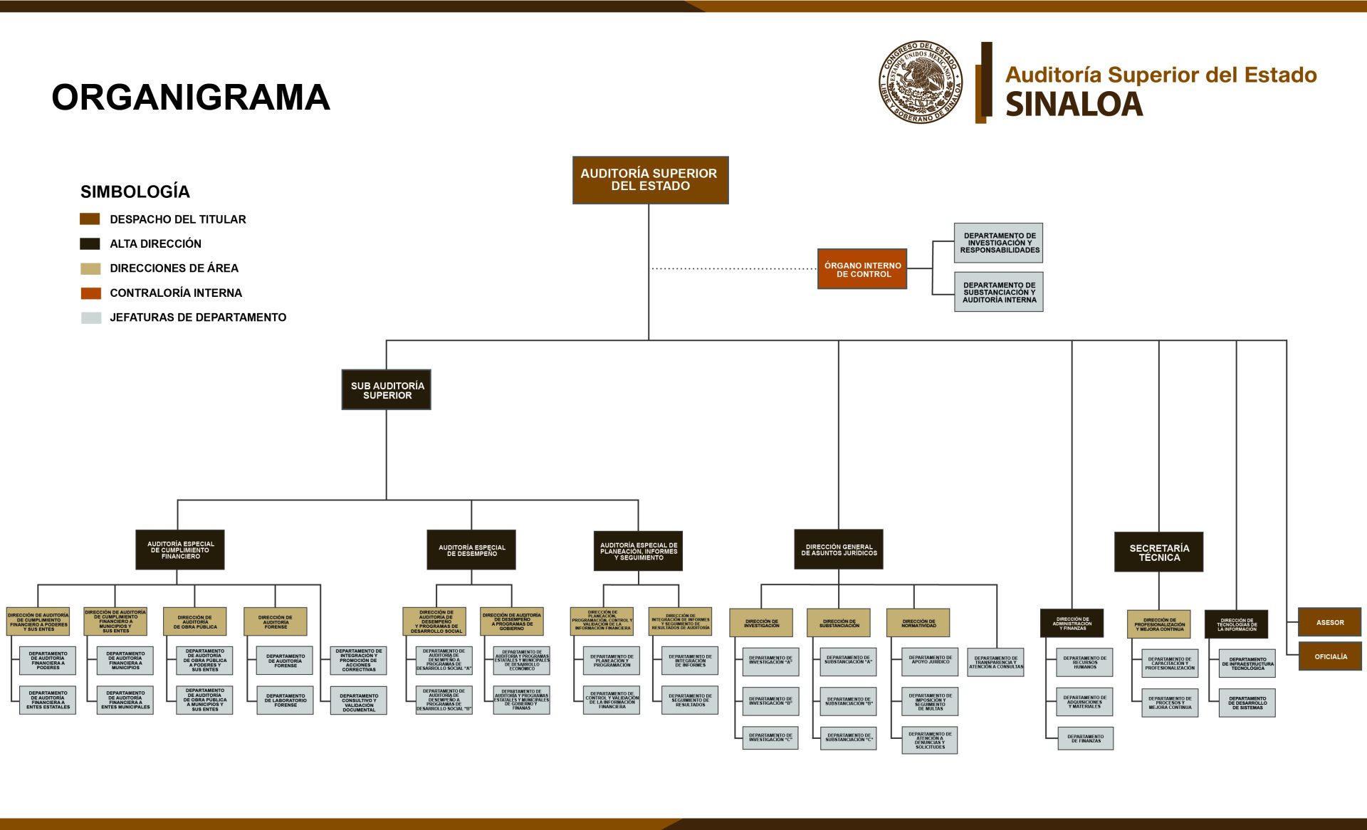 ORGANIGRAMA_2023